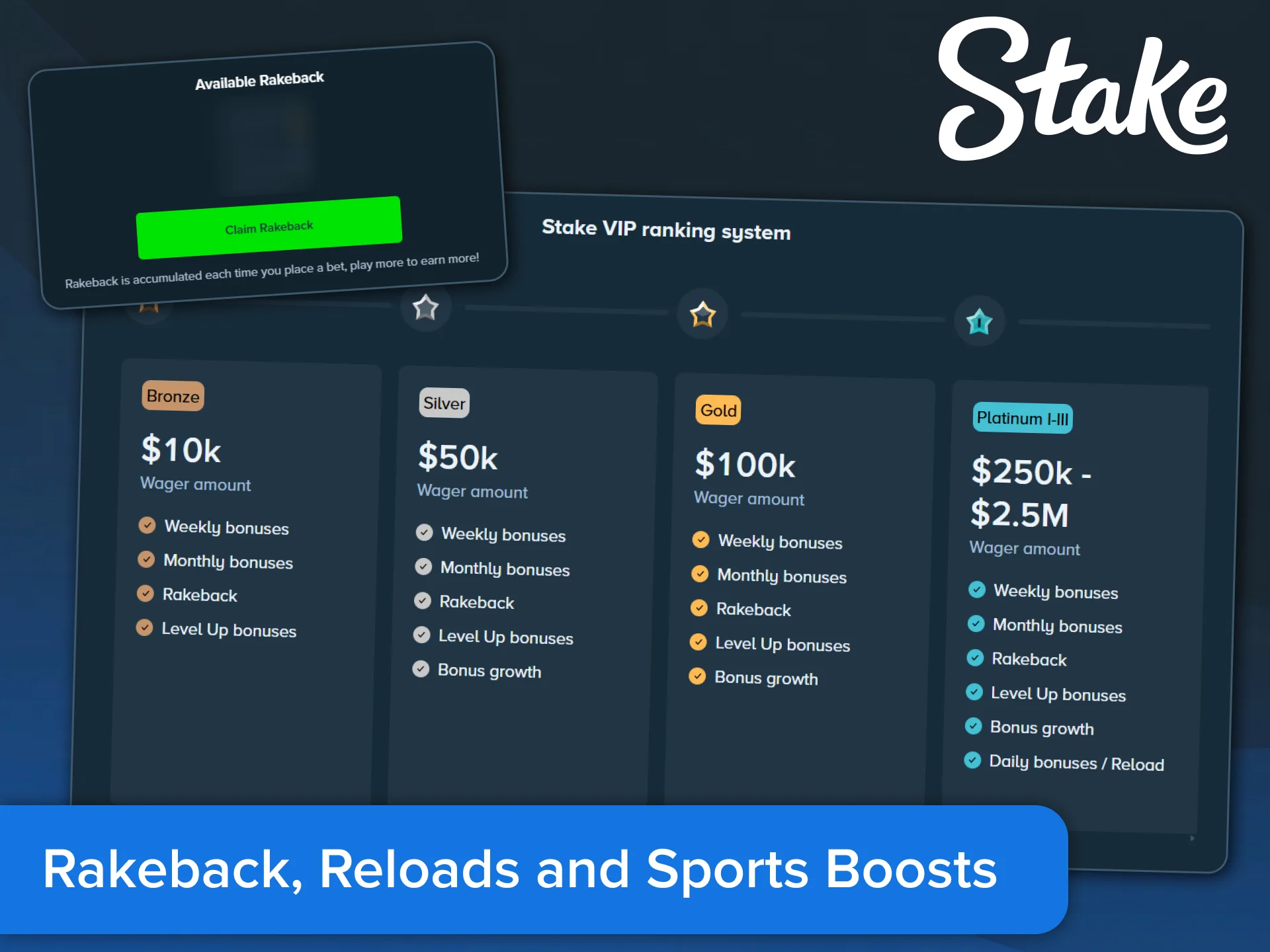 Activate rakeback, reloads, and sports boosts at Stake.