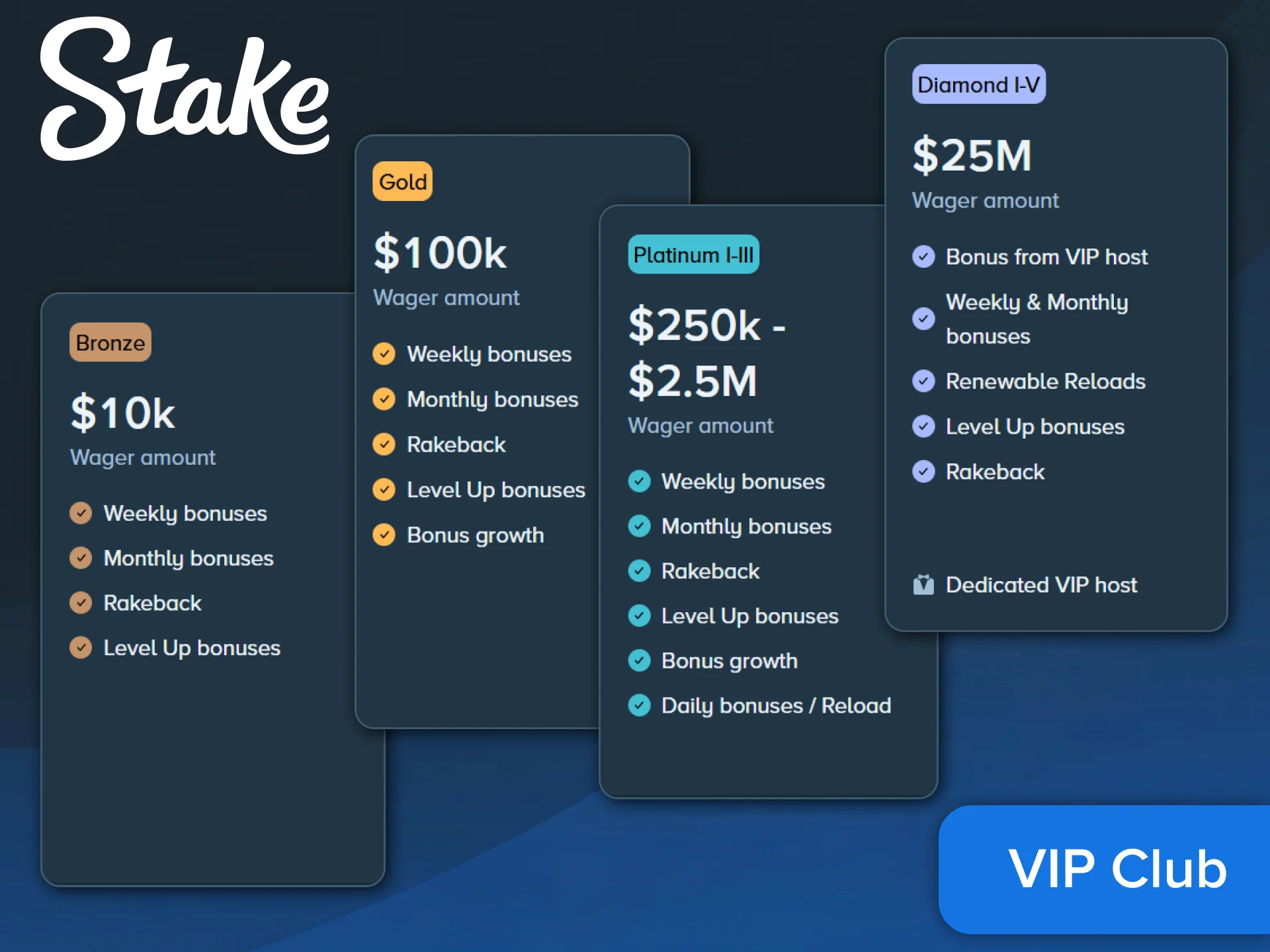 Unlock exclusive VIP club benefits and higher rakeback on Stake.